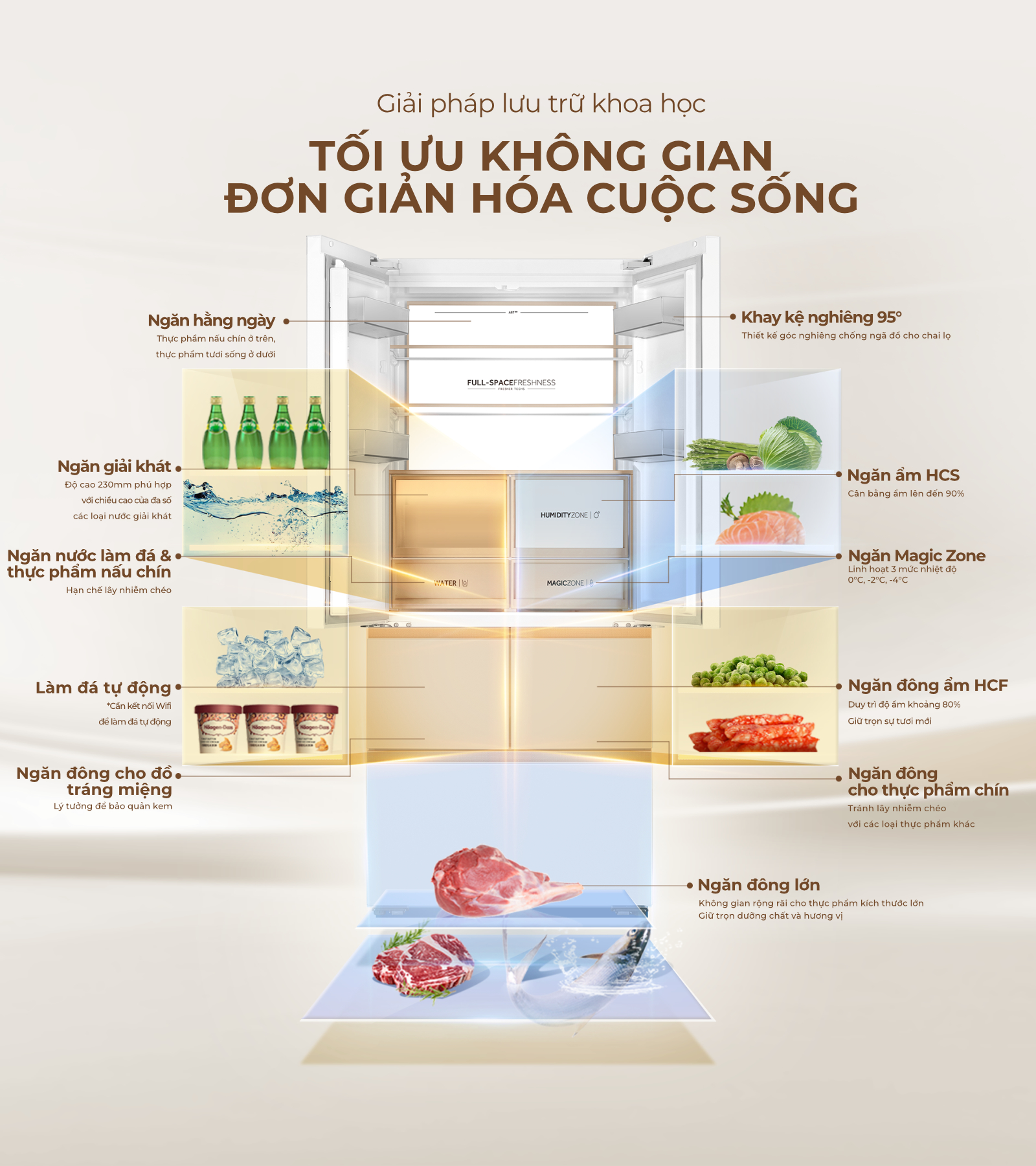 Giải pháp lưu trữ